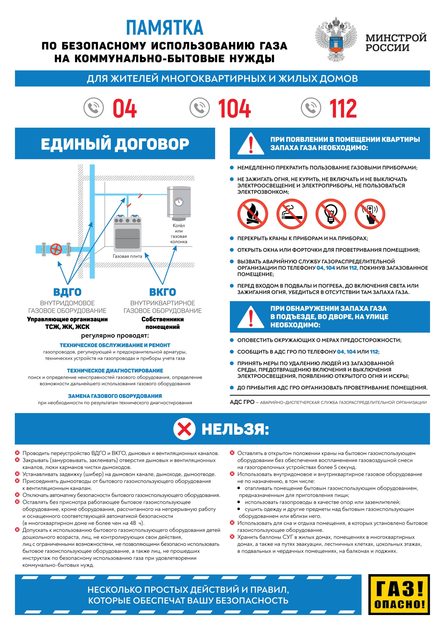 Безопасное использование газа.